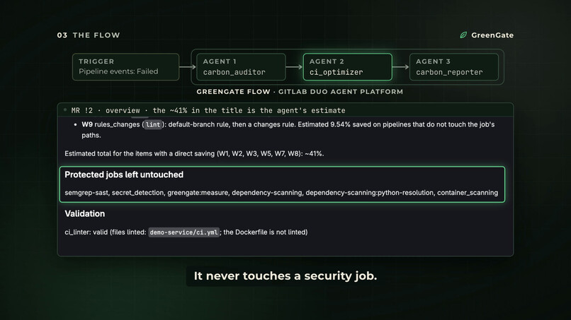 GreenGate – screenshot 2