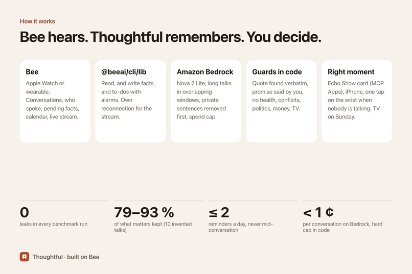 Thoughtful – screenshot 10