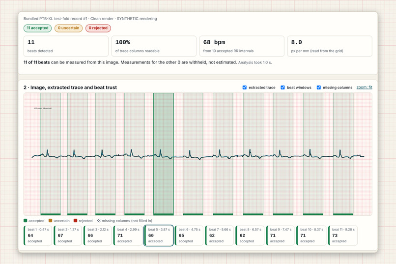 ECG Trust Layer – screenshot 1