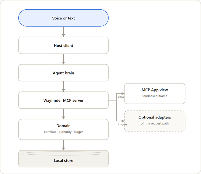 Wayfinder – screenshot 8