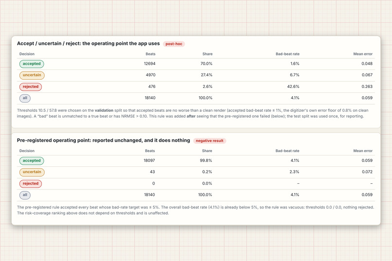 ECG Trust Layer – screenshot 6
