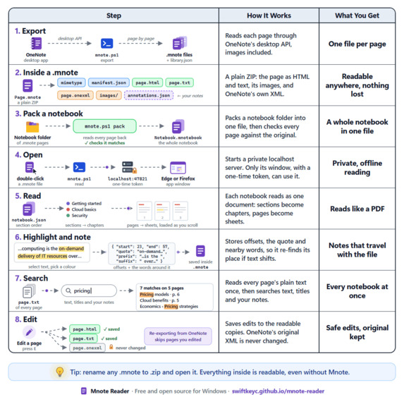 own your OneNote notes, study them with Alexa+ – screenshot 2