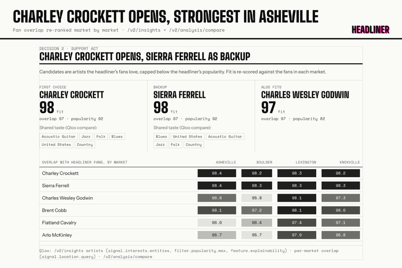 Headliner – screenshot 3