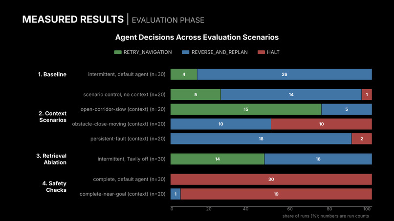 A.T.I.D.E. - Agent Runtime for Rover Fault Recovery – screenshot 4