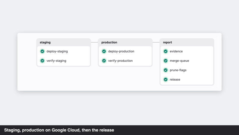 Project HHM – screenshot 2