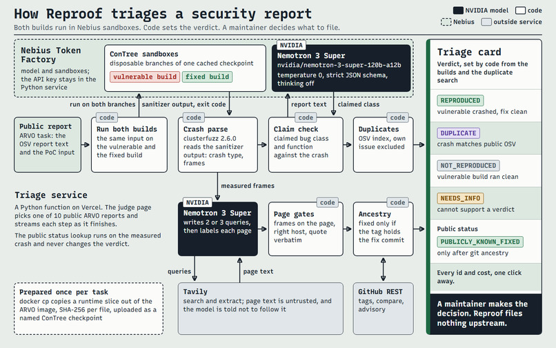 Reproof – screenshot 6