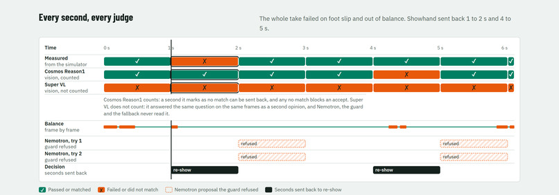 Showhand – screenshot 2