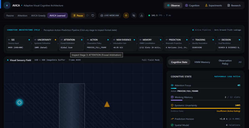 AViCA - Adaptive Visual Cognitive Architecture – screenshot 1