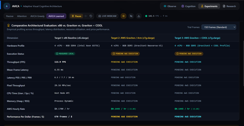 AViCA - Adaptive Visual Cognitive Architecture – screenshot 6