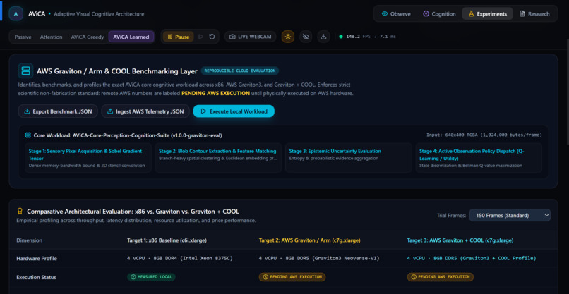 AViCA - Adaptive Visual Cognitive Architecture – screenshot 7