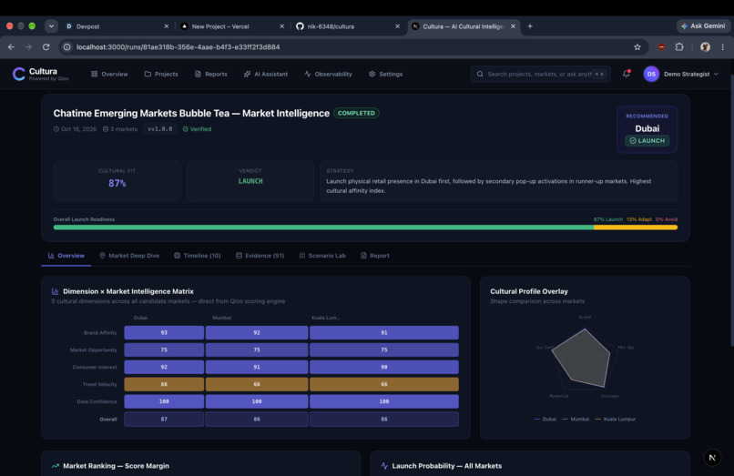 Cultura — AI Cultural Intelligence Platform – screenshot 4