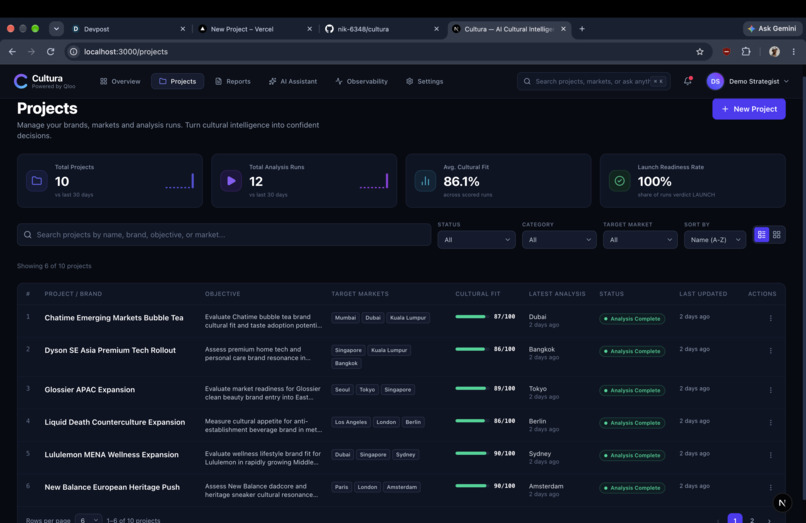 Cultura — AI Cultural Intelligence Platform – screenshot 2