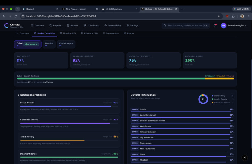 Cultura — AI Cultural Intelligence Platform – screenshot 5