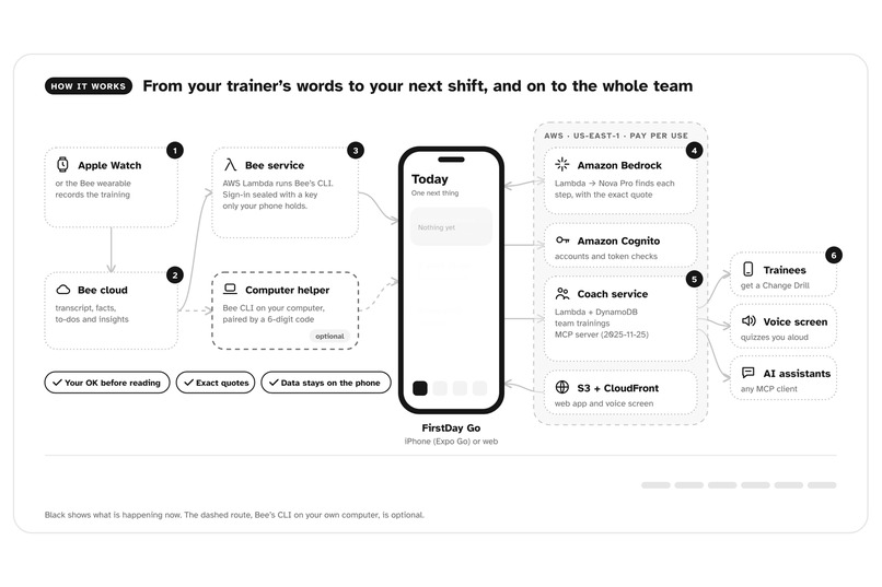 Firstday Go – screenshot 8