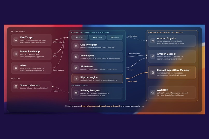 Hometide – screenshot 11