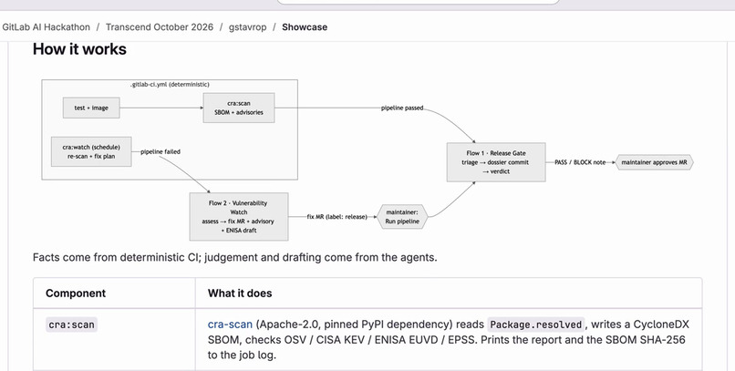 CRA-Gate – screenshot 2