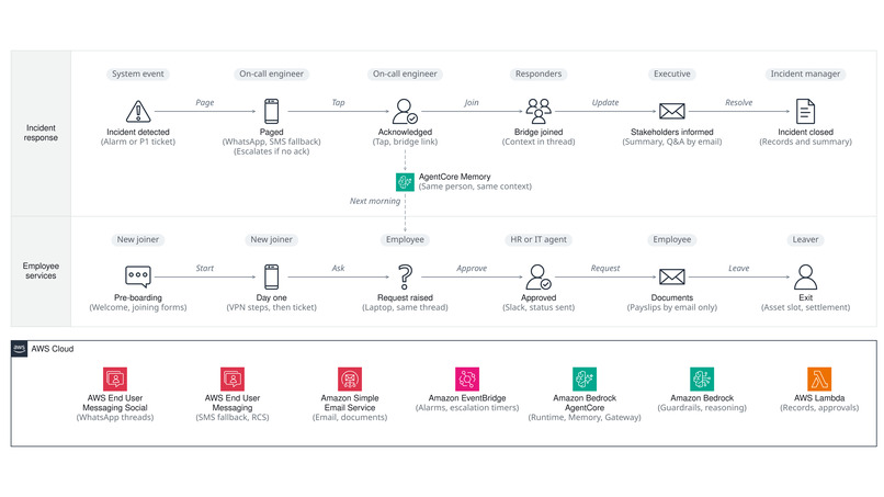Offdesk-Relay: Reach Anyone Off Desk, on Any Channel – screenshot 2