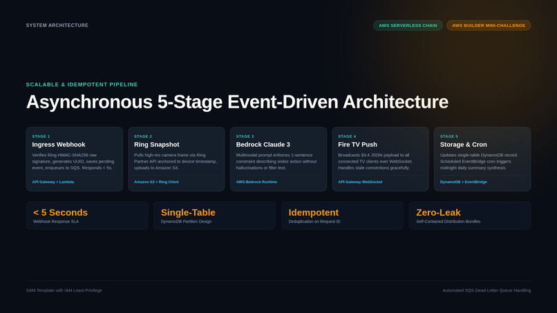Front Door Intelligence – screenshot 6