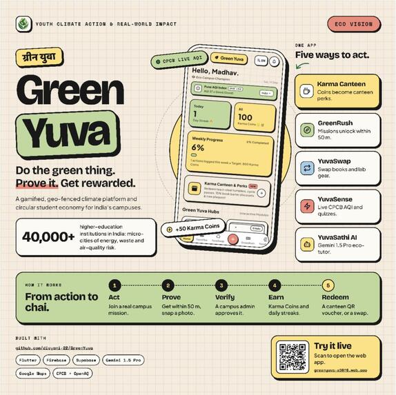 Green Yuva – screenshot 1