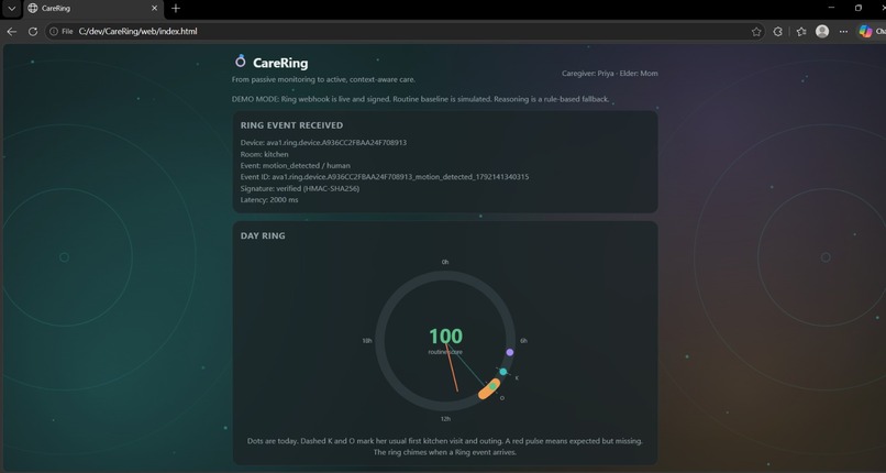 CareRing  – screenshot 1