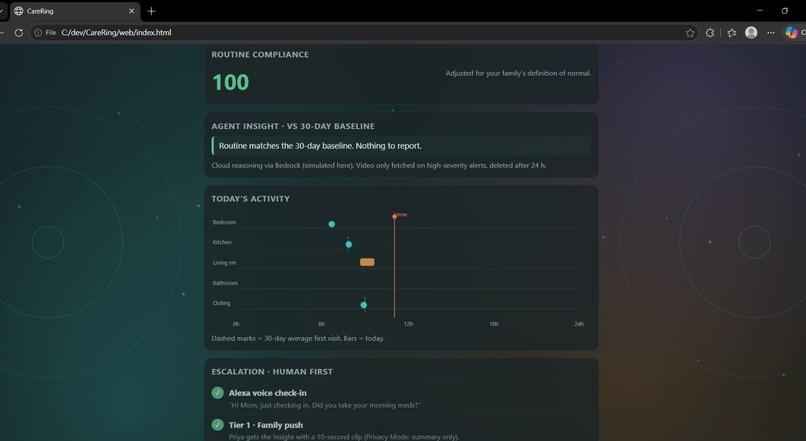 CareRing  – screenshot 4