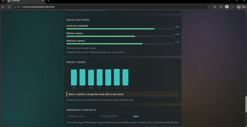 CareRing  – screenshot 5