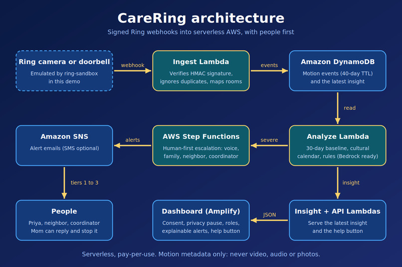 CareRing  – screenshot 6