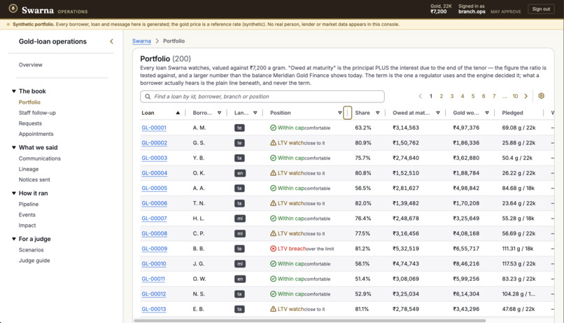 Swarna – screenshot 2