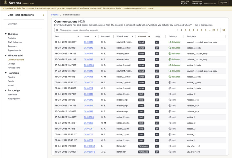 Swarna – screenshot 4