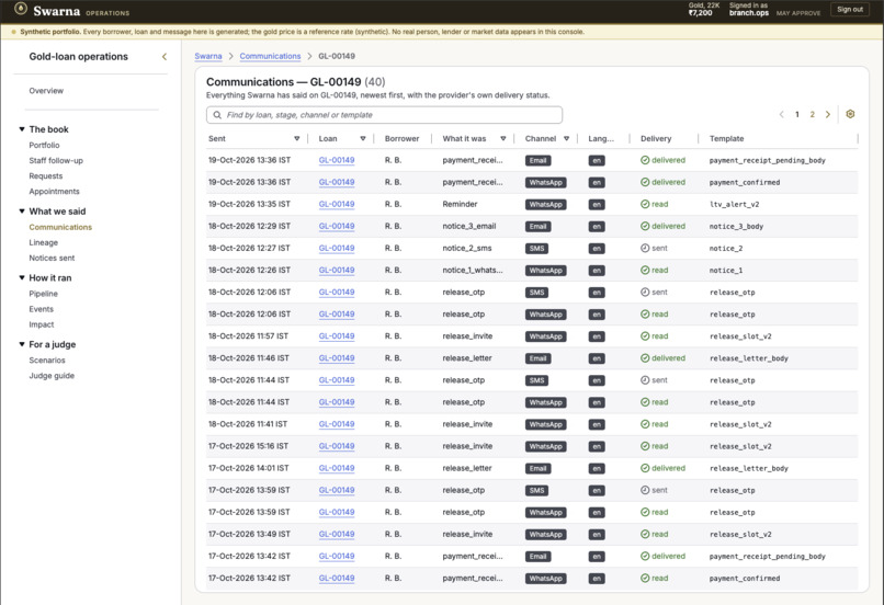 Swarna – screenshot 5