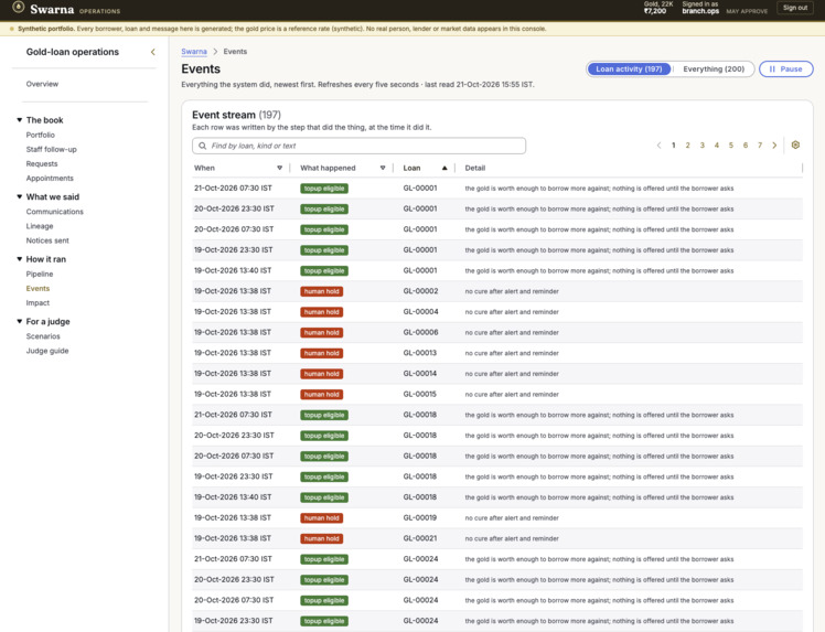 Swarna – screenshot 8