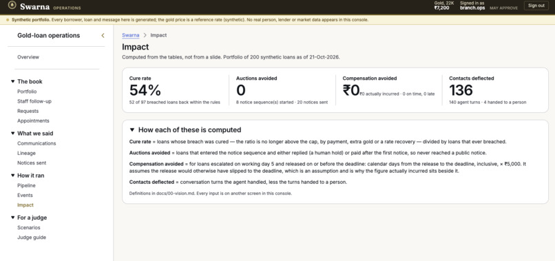 Swarna – screenshot 9