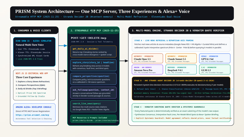 PRISM: One Story. Many AI Perspectives. – screenshot 2