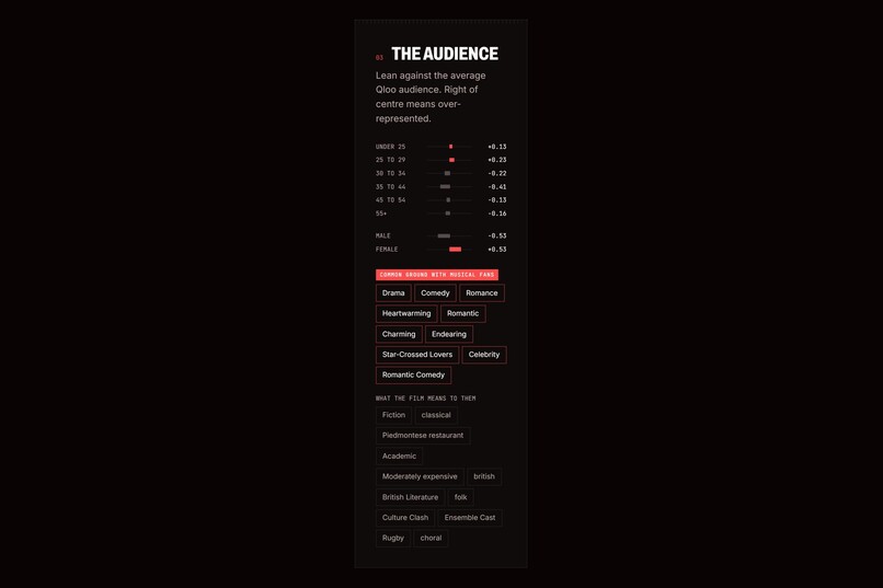 Overture – screenshot 9