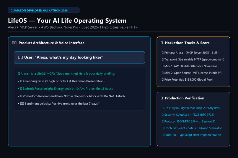  LifeOS — AI Life Operating System – screenshot 1