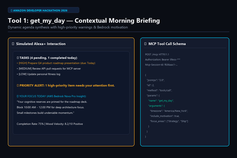  LifeOS — AI Life Operating System – screenshot 14