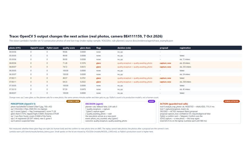 FlyBot on AWS – screenshot 6