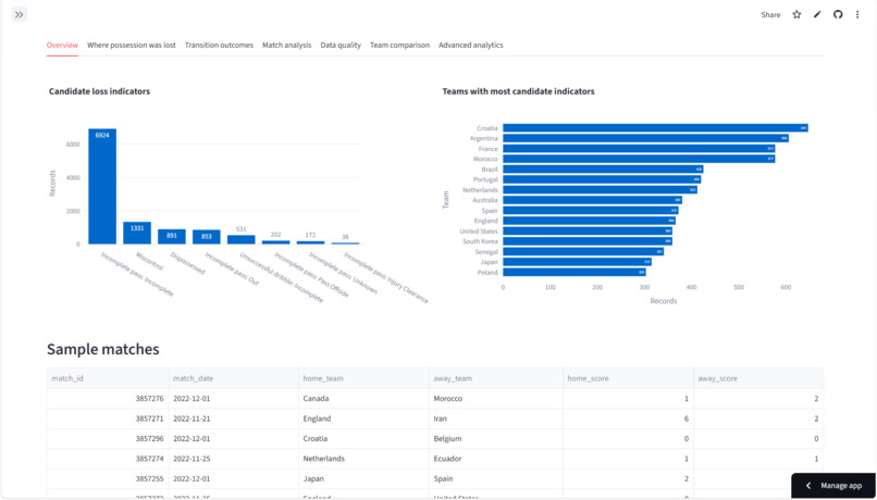 TACTIX AI — Football Transition Intelligence – screenshot 2