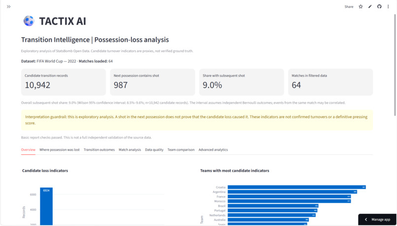 TACTIX AI — Football Transition Intelligence – screenshot 3