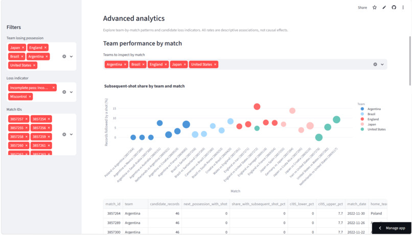 TACTIX AI — Football Transition Intelligence – screenshot 4