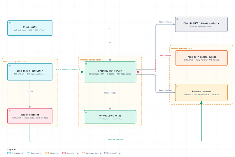Proof Before Pay – screenshot 7
