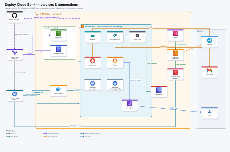 LLM Banking Application  – screenshot 1