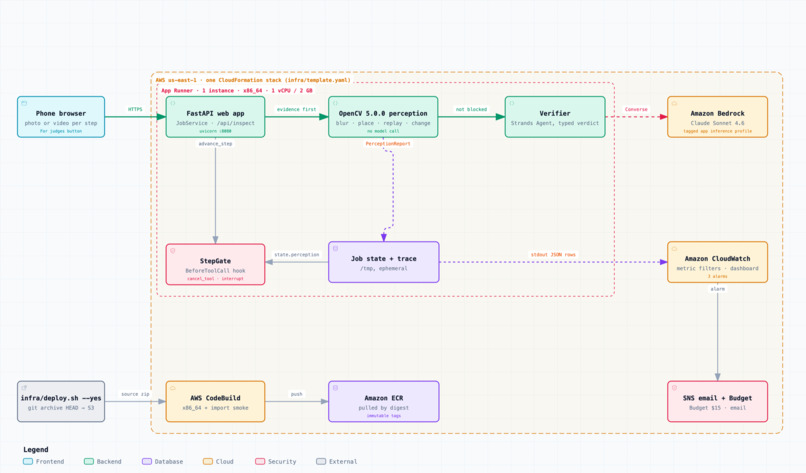 StepSpotter – screenshot 6
