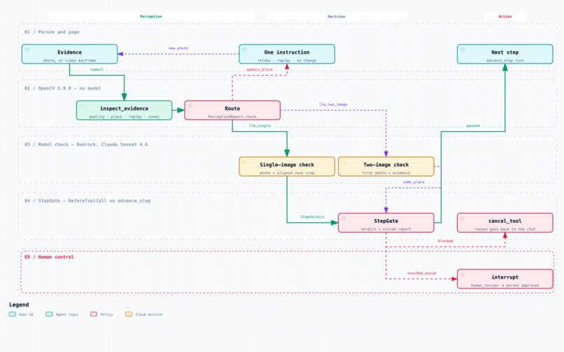 StepSpotter – screenshot 8