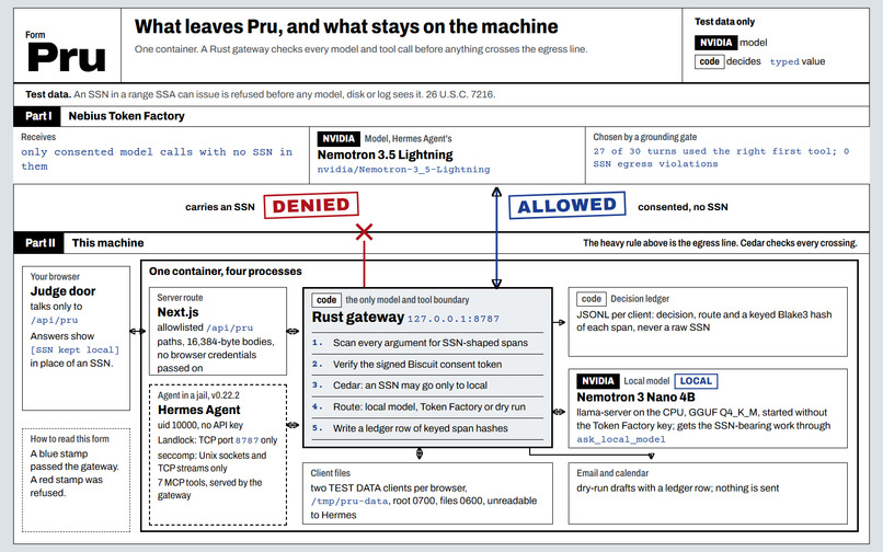 Pru – screenshot 5