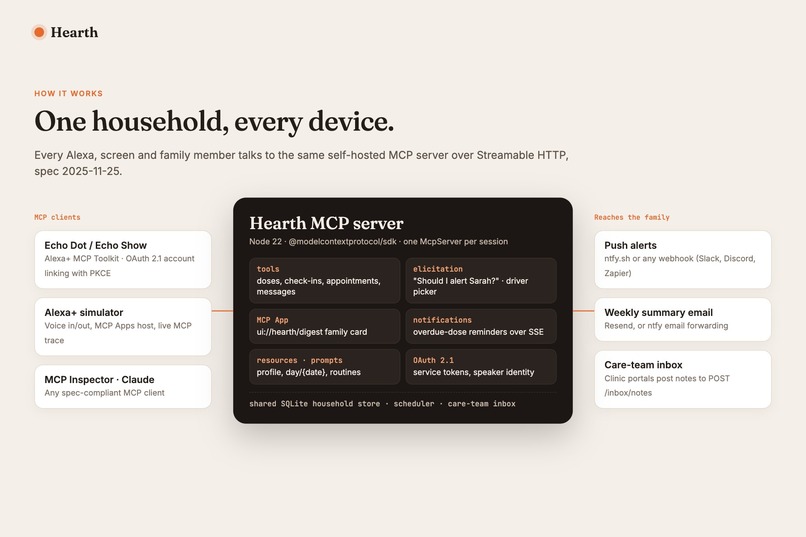 Hearth: an Alexa+ caregiving co-pilot – screenshot 12