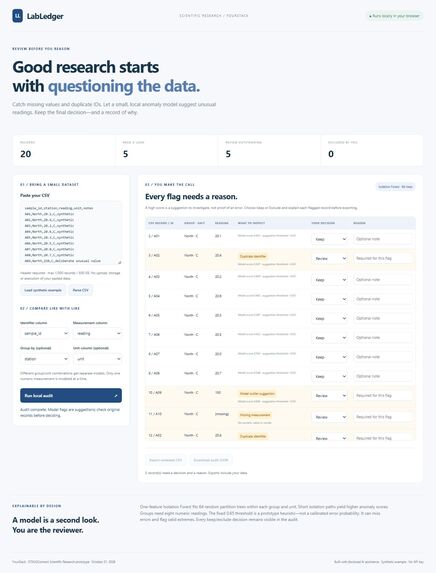 LabLedger – screenshot 1