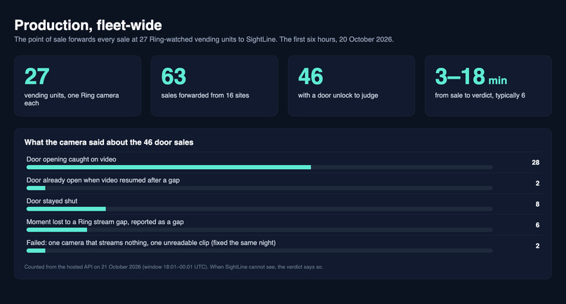 SightLine – screenshot 6