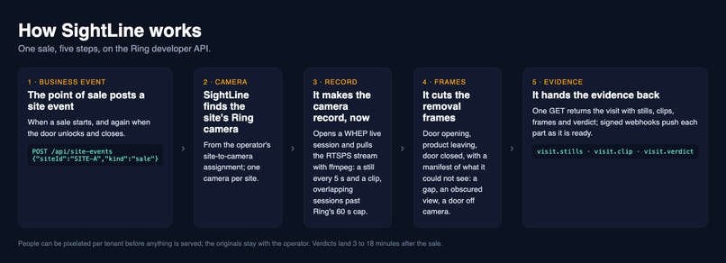 SightLine – screenshot 8
