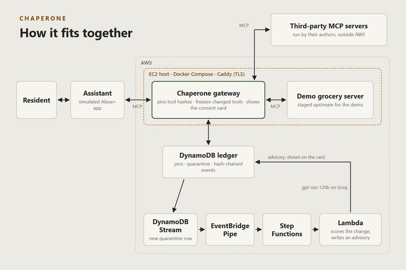 Chaperone – screenshot 1